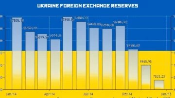 Ukraine Forex